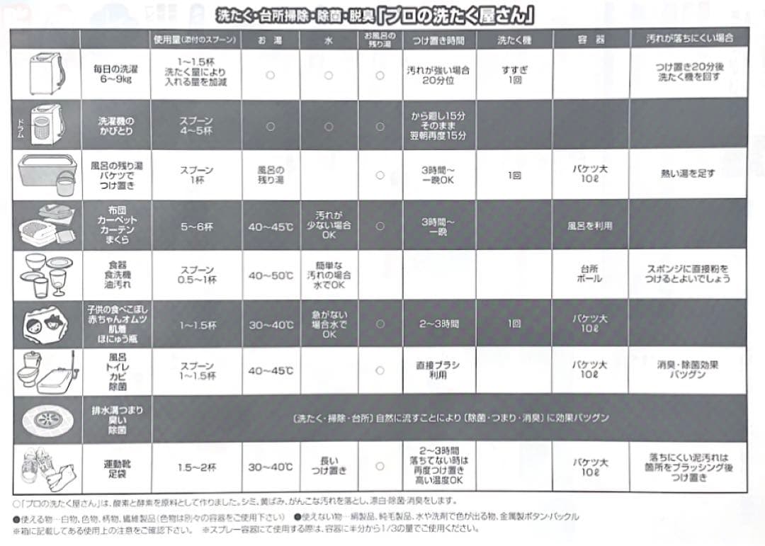 mi　界面活性剤ゼロ プロの洗たく屋さん 1000g 5個