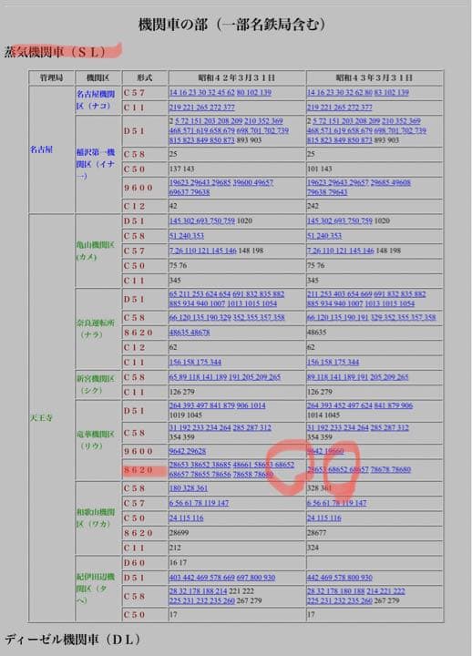 激レア　国鉄8620形蒸気機関車　実物プレート