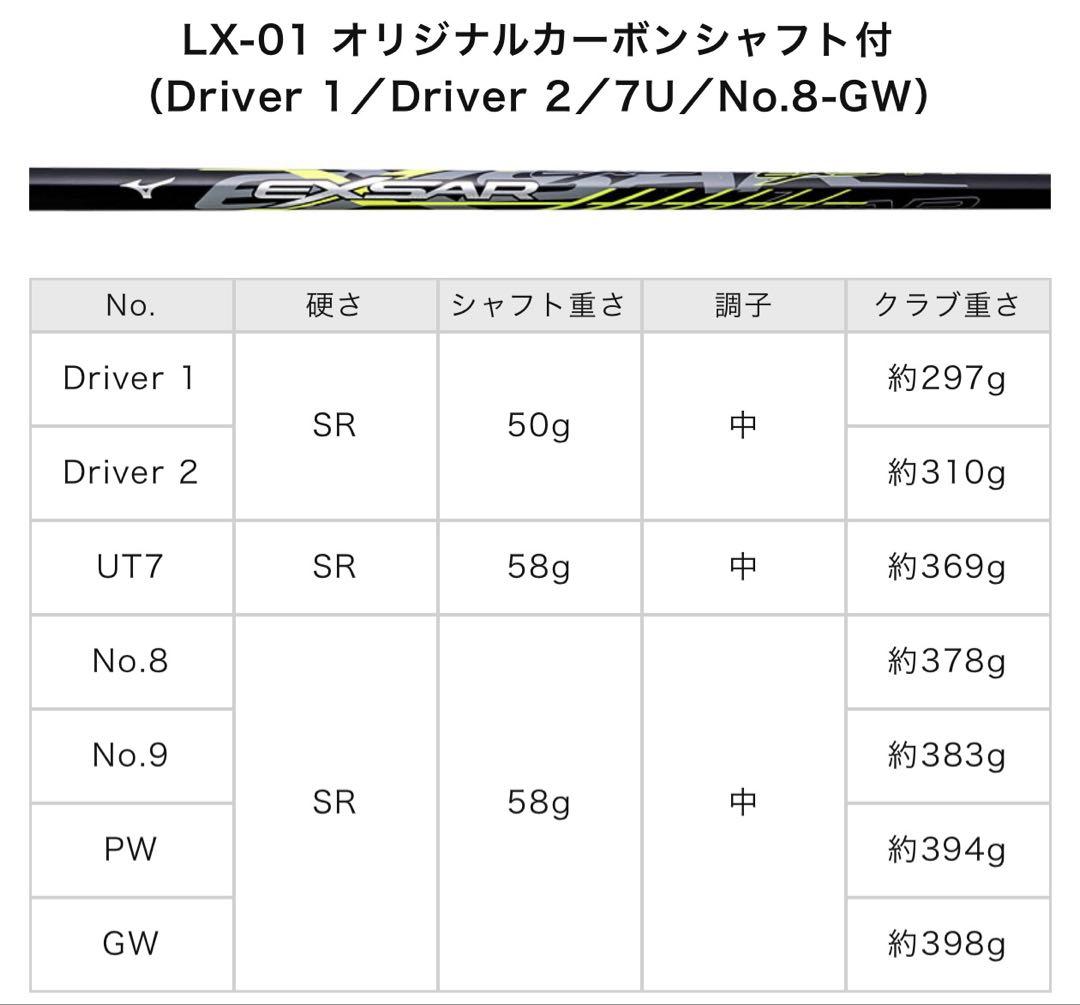 LX-01 ゴルフクラブセット　100切り10本
