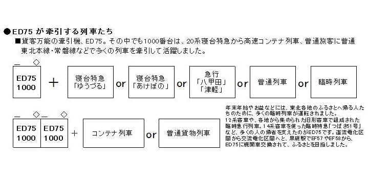 KATO 3075-4 ED75 1000 前期形 国鉄交流電気機関車