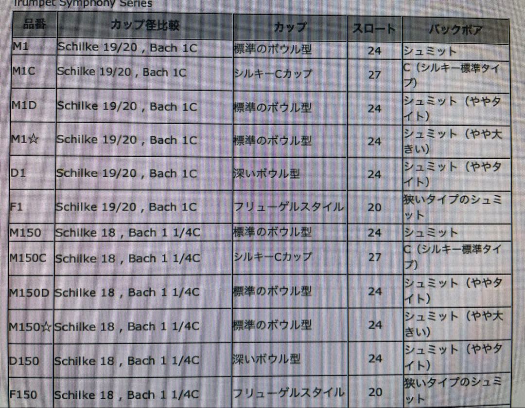 Schilke Symphony M150Dトランペット　マウスピース