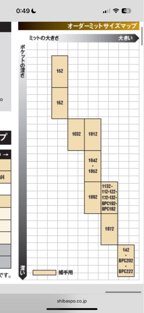 硬式　キャッチャーミット　zett プロステイタス　　ハタケヤマ　ミズノプロ