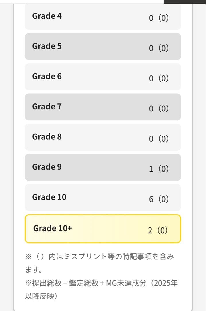 世界で2枚！ARS10＋ ミュウツーGX SR ひかる伝説 075/072