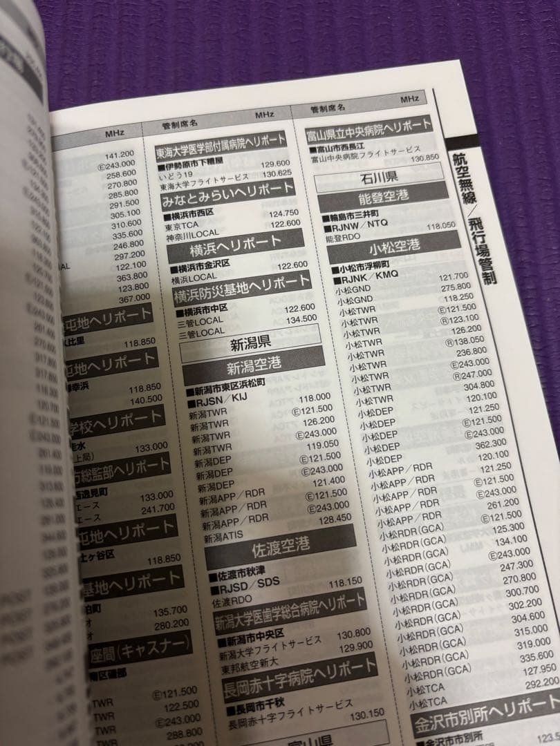 ICOM IC-R6 航空無線　受信機＋周波数マニュアル付属