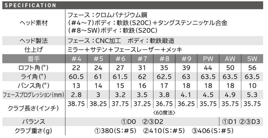 【SRIXON】ZXi5 アイアン☆7本☆　Diamana ZXi 70【Ｓ】