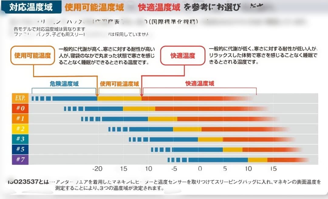 【難あり】mont-bell ドライ シームレス ダウンハガー900 #1