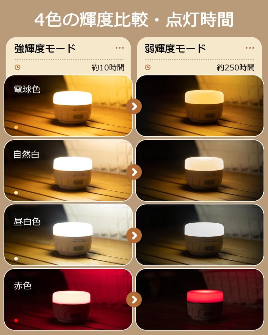 連続点灯250時間 4色切替 段階調光 明るい 吊り下げフック 小型