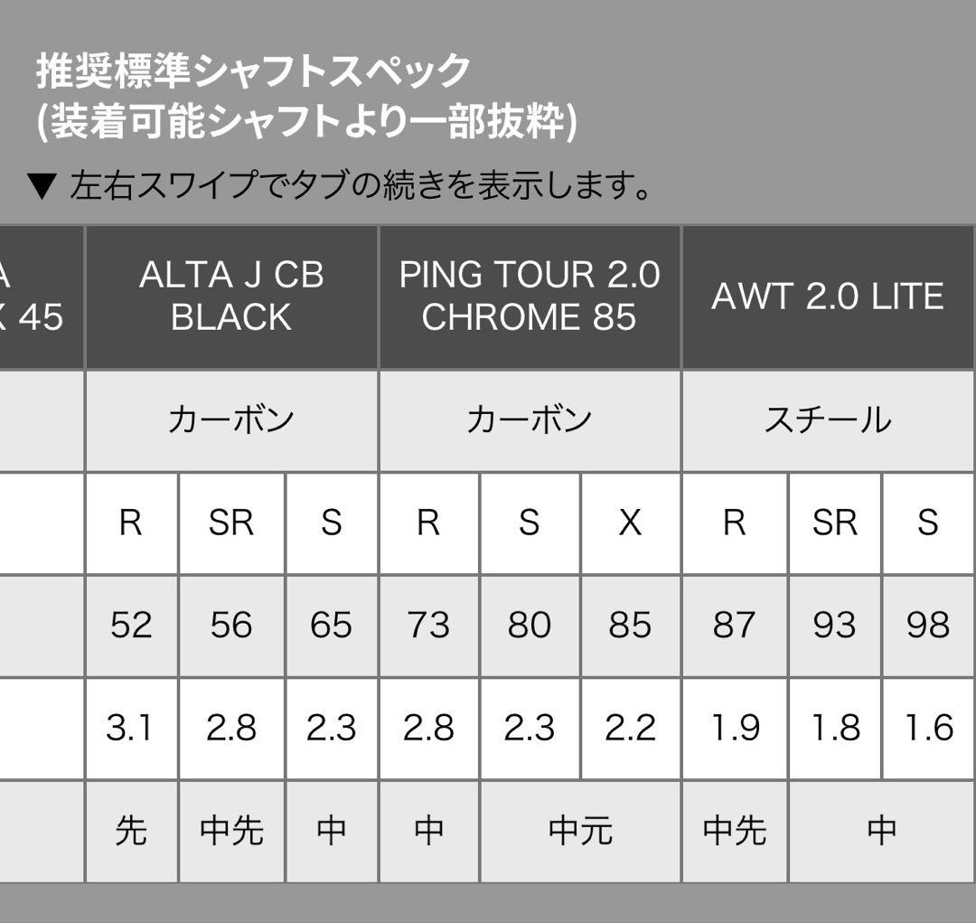 土日限定価格　PING G430 ハイブリッド 2U 17° スチール　S