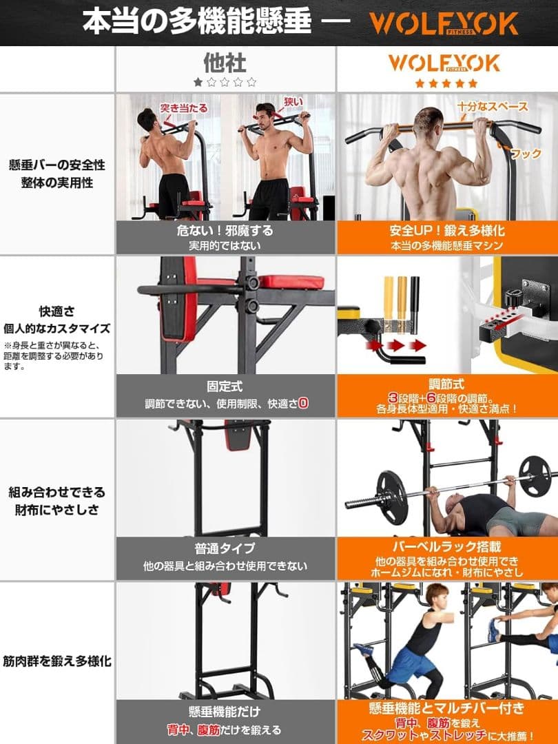 新品 懸垂マシン ぶら下がりトレーニング 7in1多機能 耐荷重200kg