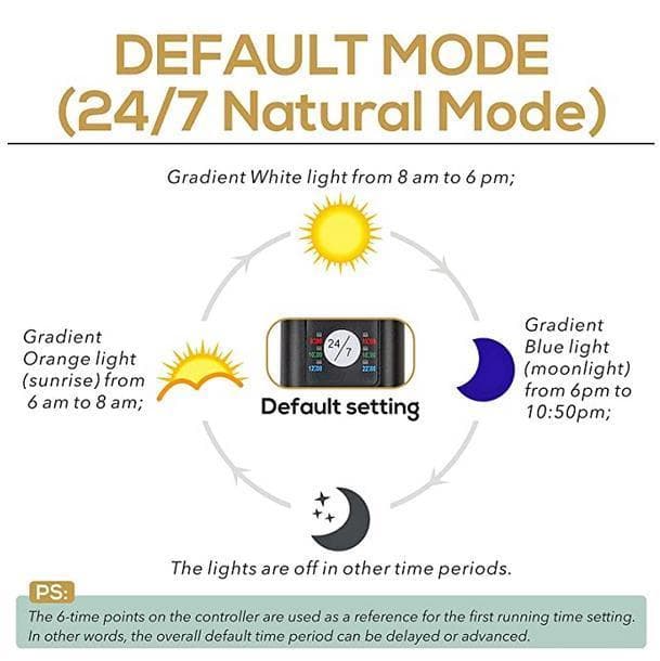 極BLUES LED アクアリウムライト120cm～135cm沖縄送料付