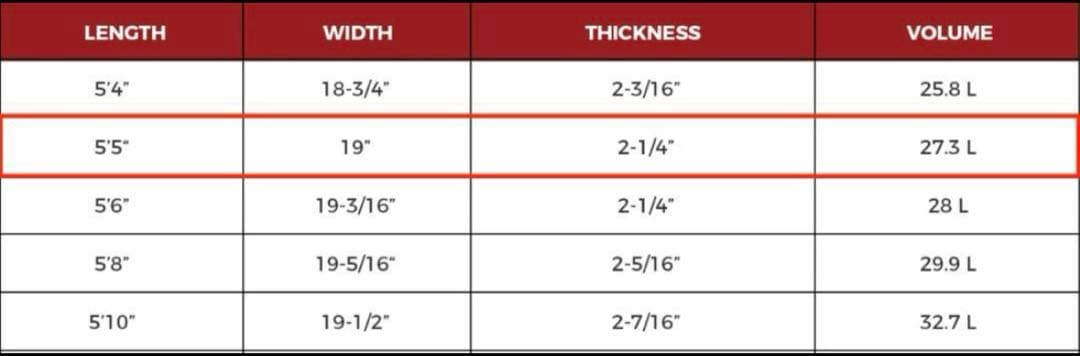 [配送可] FIREWIRE MOON BEAM 5’5