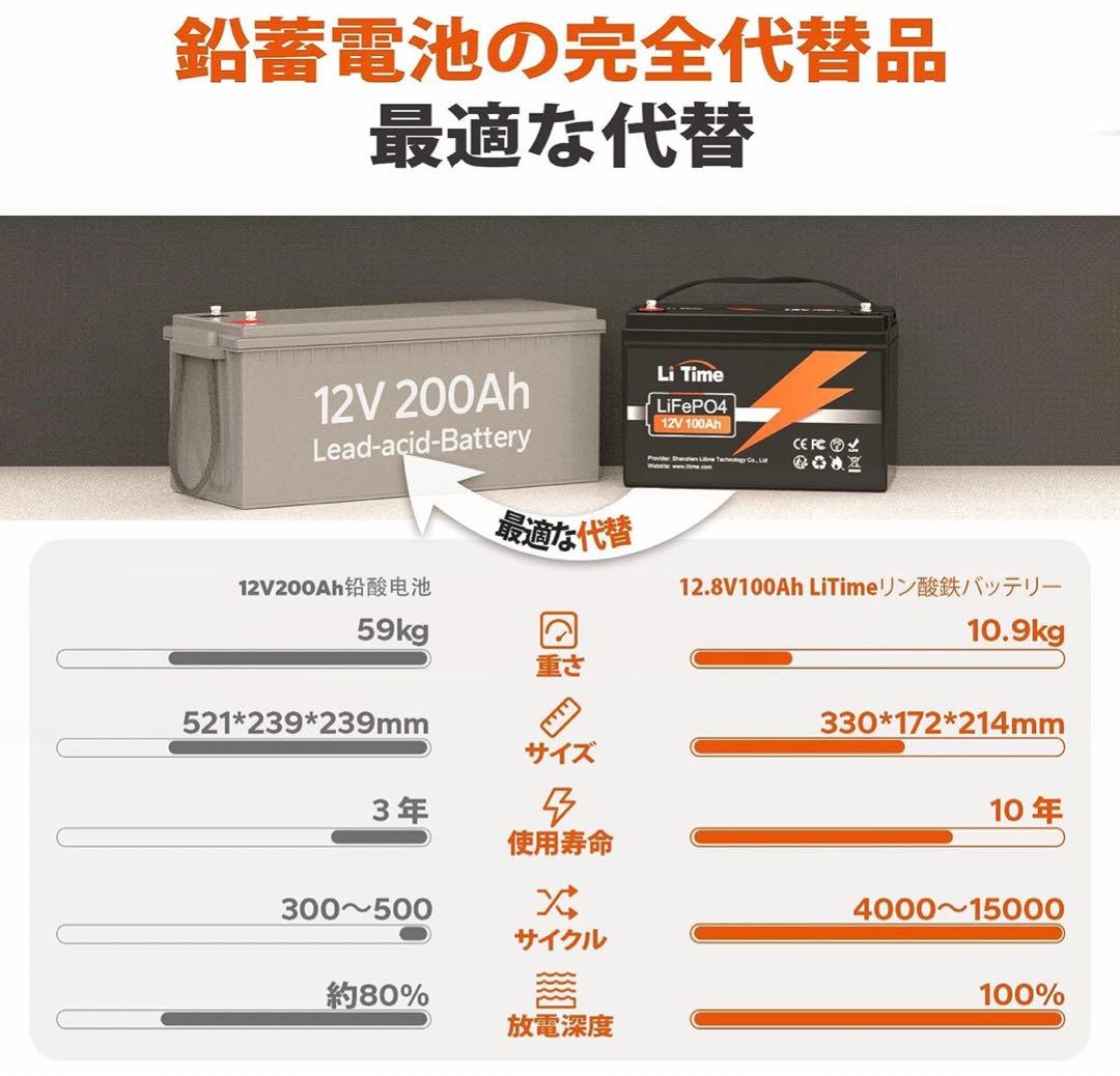 LiTime 12V100Ah リン酸鉄リチウムイオンバッテリー 1280W