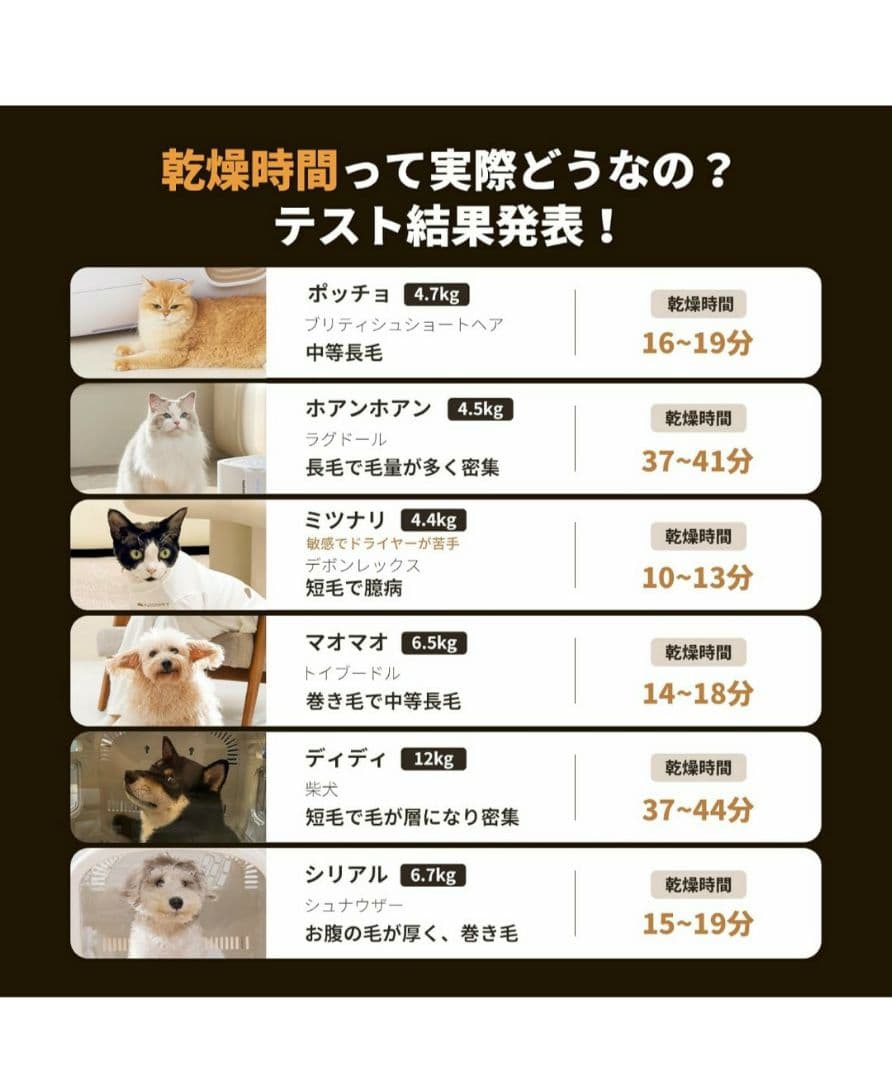 新品 Pety ペットドライヤーハウス 猫 犬用 ドライヤー 80L