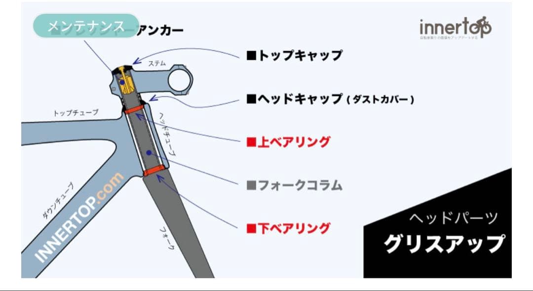 コルナゴ　一体型ハンドルバー CC.01