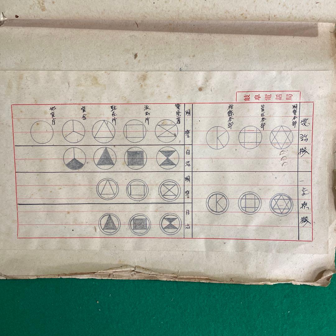 警察電話回線図 昭和24年￼