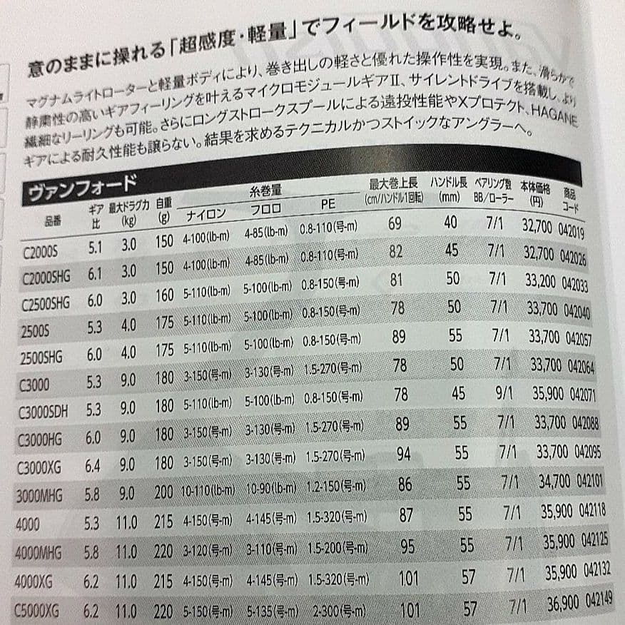 シマノ　ヴァンフォード 4000MHG　20ヴァンフォード　新品未使用