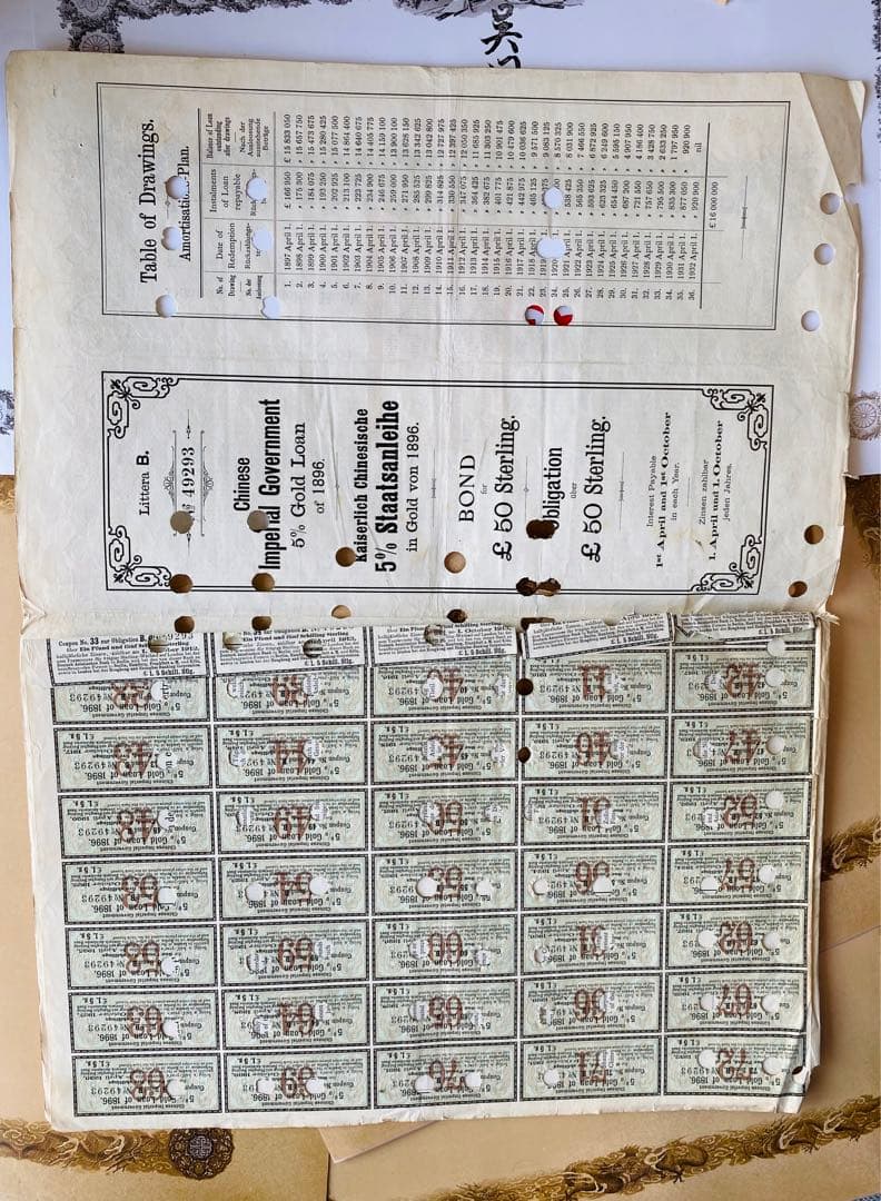 中国帝国政府 独亜銀行　借金券　清国　日清戦争　満洲国　軍事手票　切手　まとめ