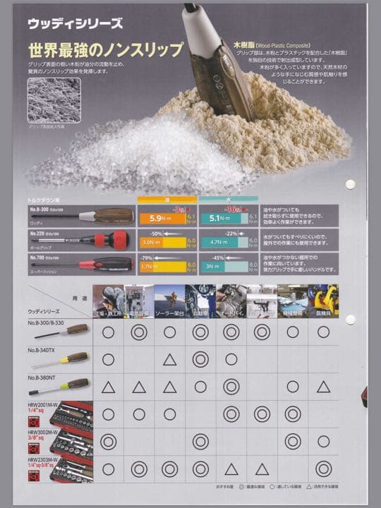 ベッセル ウッディレンチセット HRW3002M-W