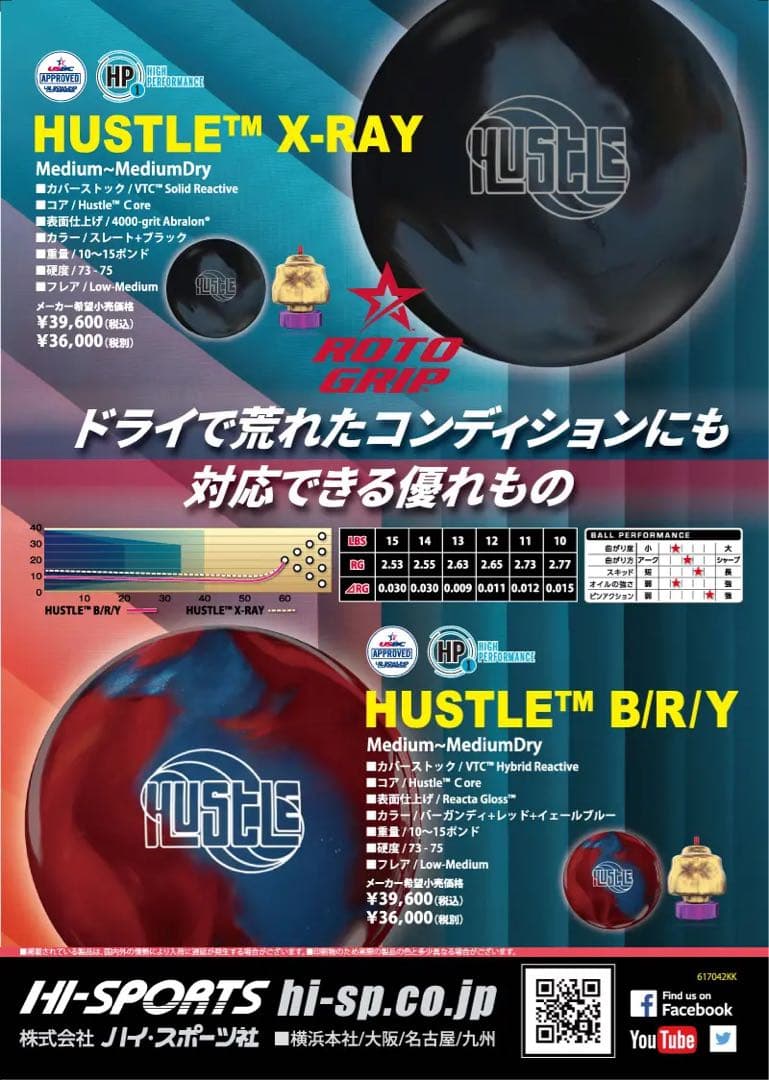 送料込み【新品】ハッスルB/R/Y 　ロトグリップ　15ポンド4オンス 1
