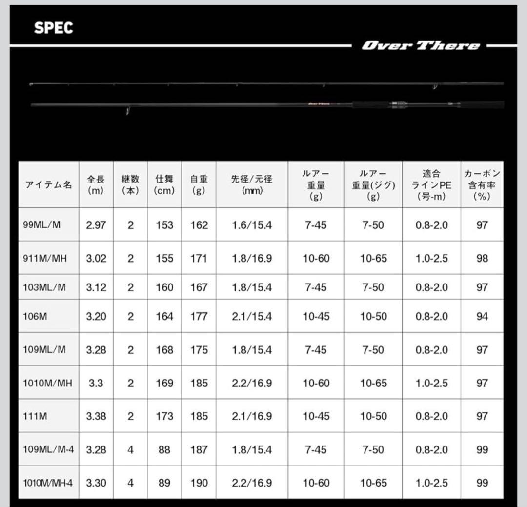 美品　25ダイワ　オーバーゼア　106M 中古　daiwa over there