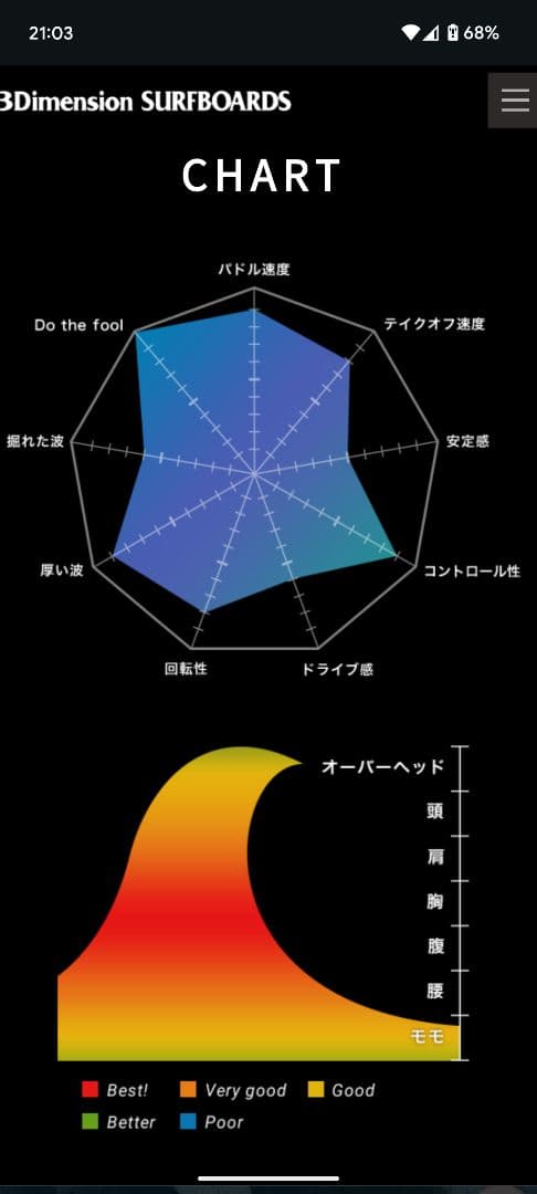 3Dimension Surfboards 6 sense ショートボード