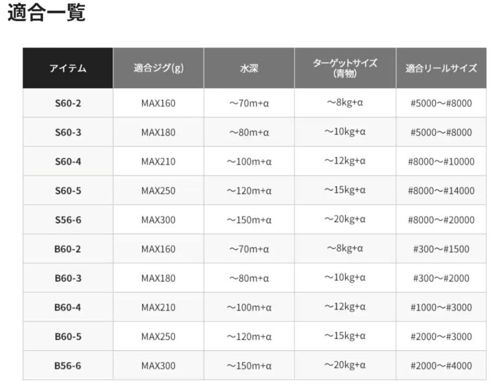 シマノ ジギングロッド 21 グラップラーBB タイプJS60-5