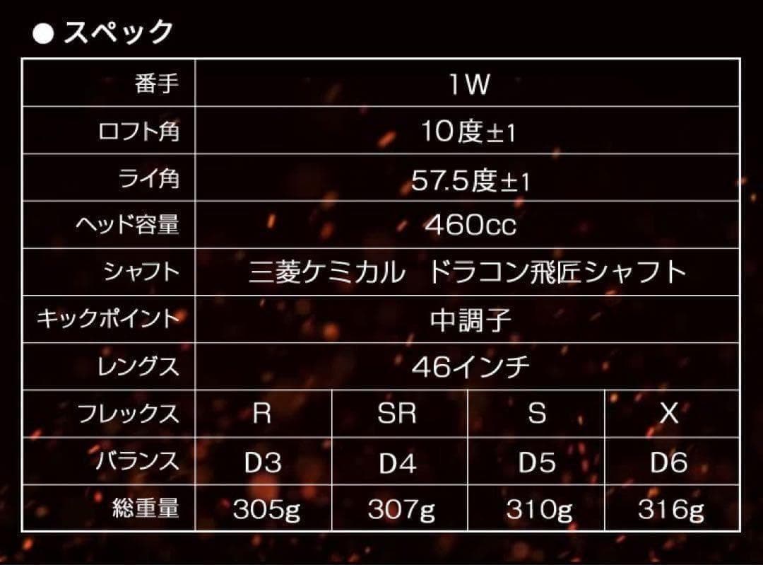 誕生! 404Y遺伝子の飛び! ファイヤー マキシマックス 三菱ドラコン飛匠