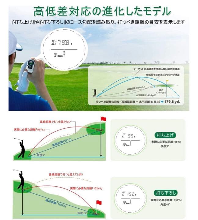ゴルフ　レーザー距離計測器