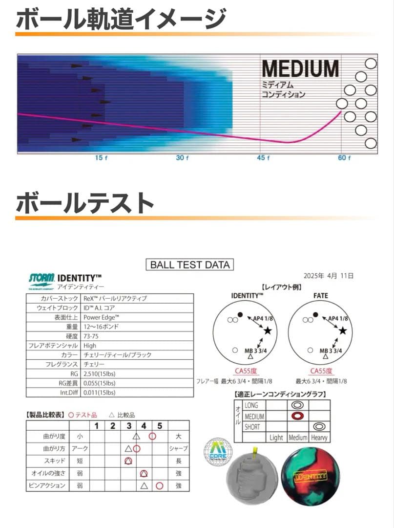 ストーム　アイデンティティ　16ポンド　サムレス　プラグ無し