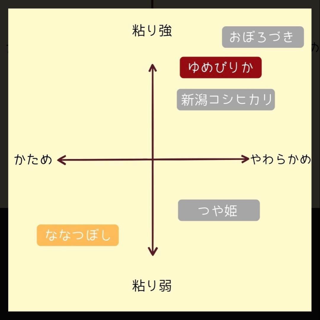 北海道産　ななつぼし　白米　20kg