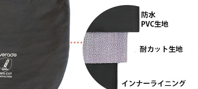 【新品】Overade LOXI Lサイズ 自転車 ロック機能付き防水防刃バッグ