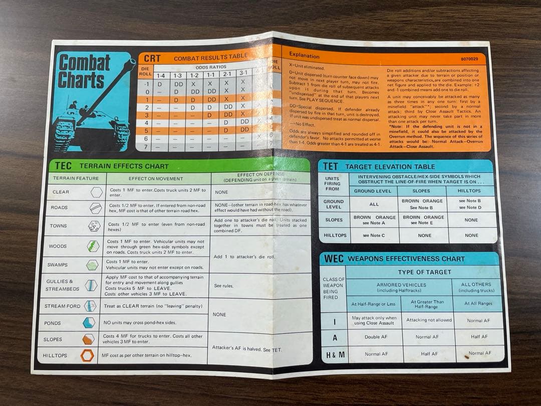 PanzerBlitz パンツァーブリッツ　ボードゲーム