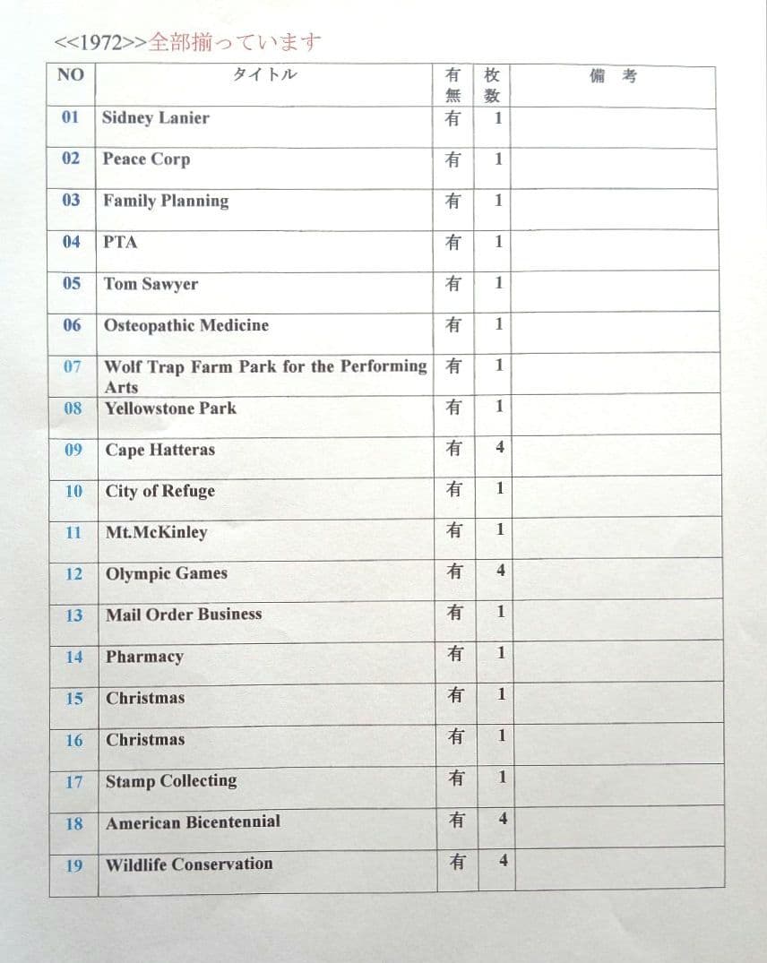 コレクション UNITED STATES POSTAL SERVICE 72~76 NO733