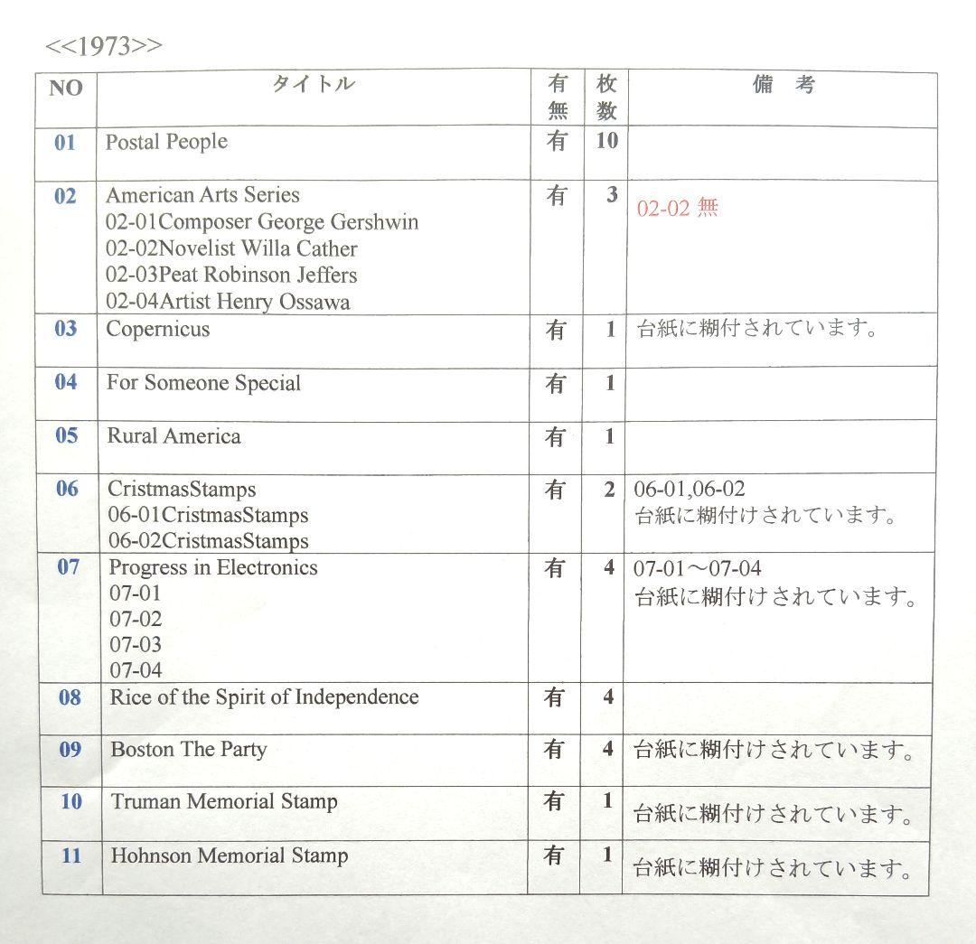 コレクション UNITED STATES POSTAL SERVICE 72~76 NO733