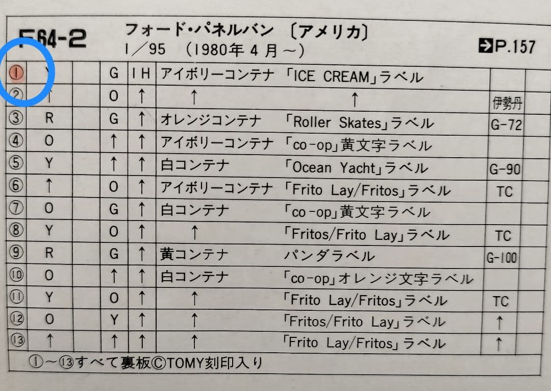 《青箱トミカF64-2-1》フォードパネルバン【初期ロット】未使用美品