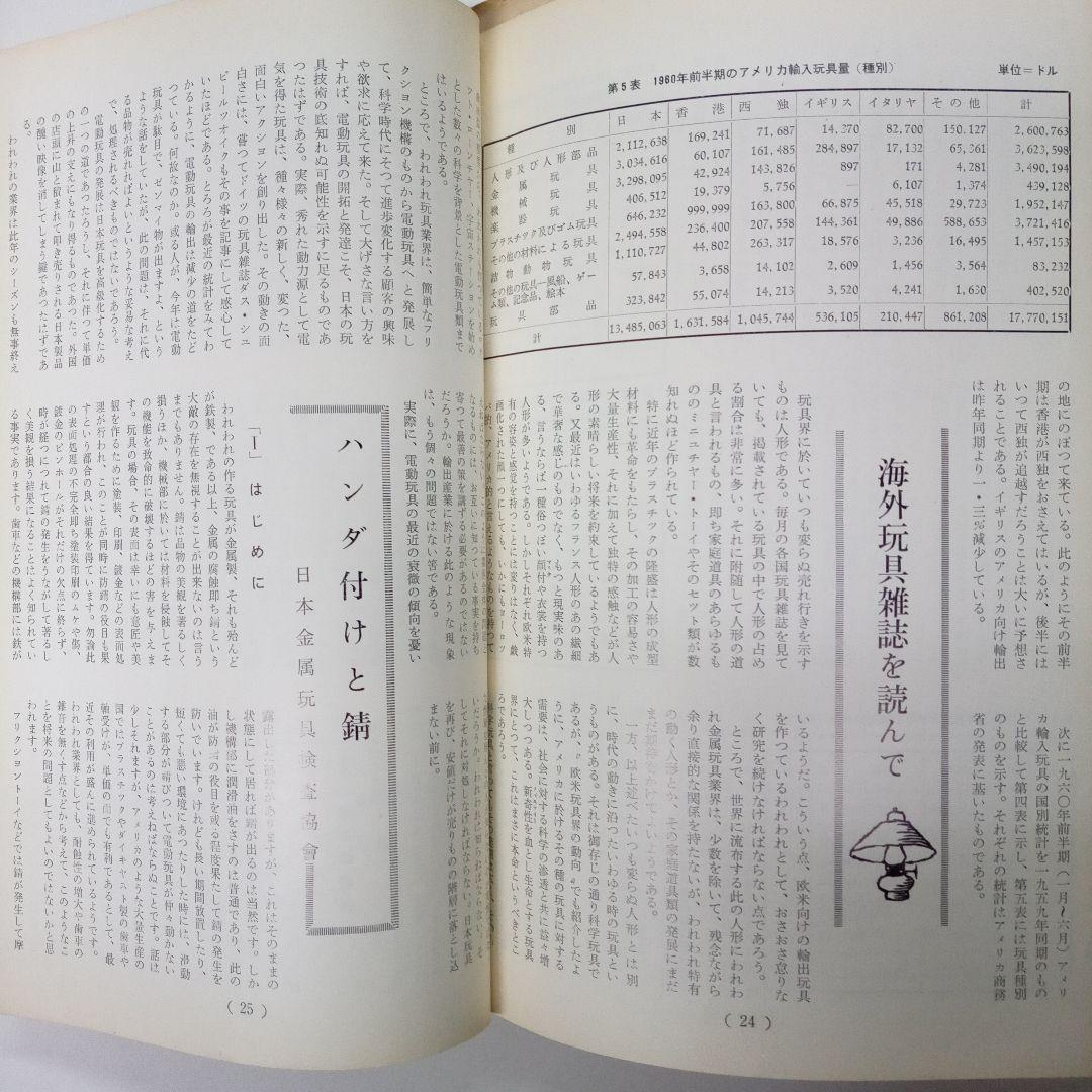 [玩具業界誌]　ニューデザイン　輸出玩具登録協会 計35冊　ブリキおもちゃ等掲載