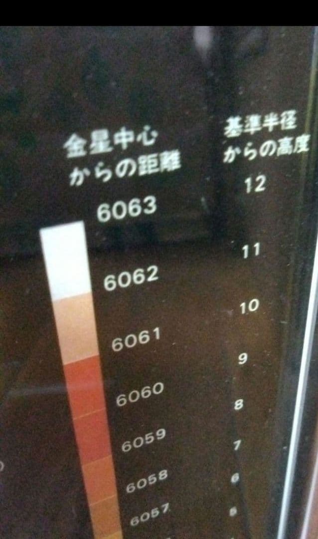 金星　地図　パネル