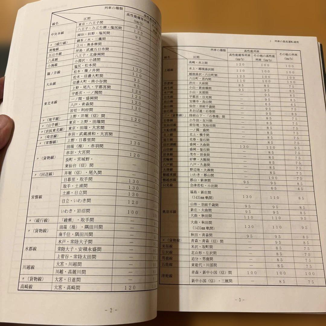 鉄道　運転取扱い実施基準