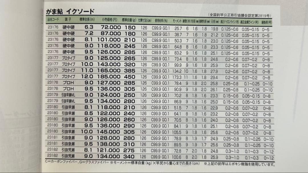 がまかつ がま鮎 イクソード 引抜早瀬95 (95-85-75の3way)