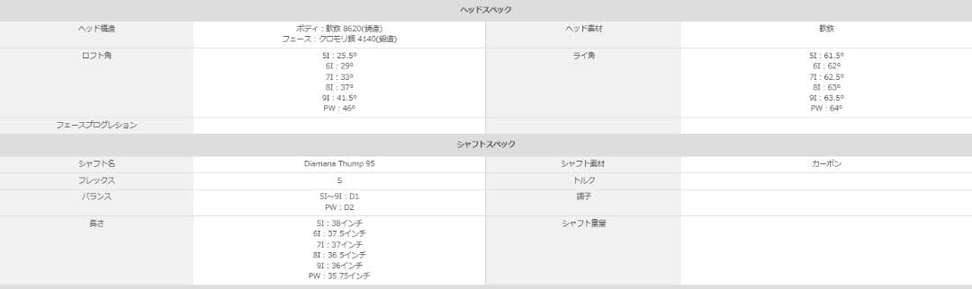 TaylorMade/ P770 アイアンセット 6本組(#5-PW) DG