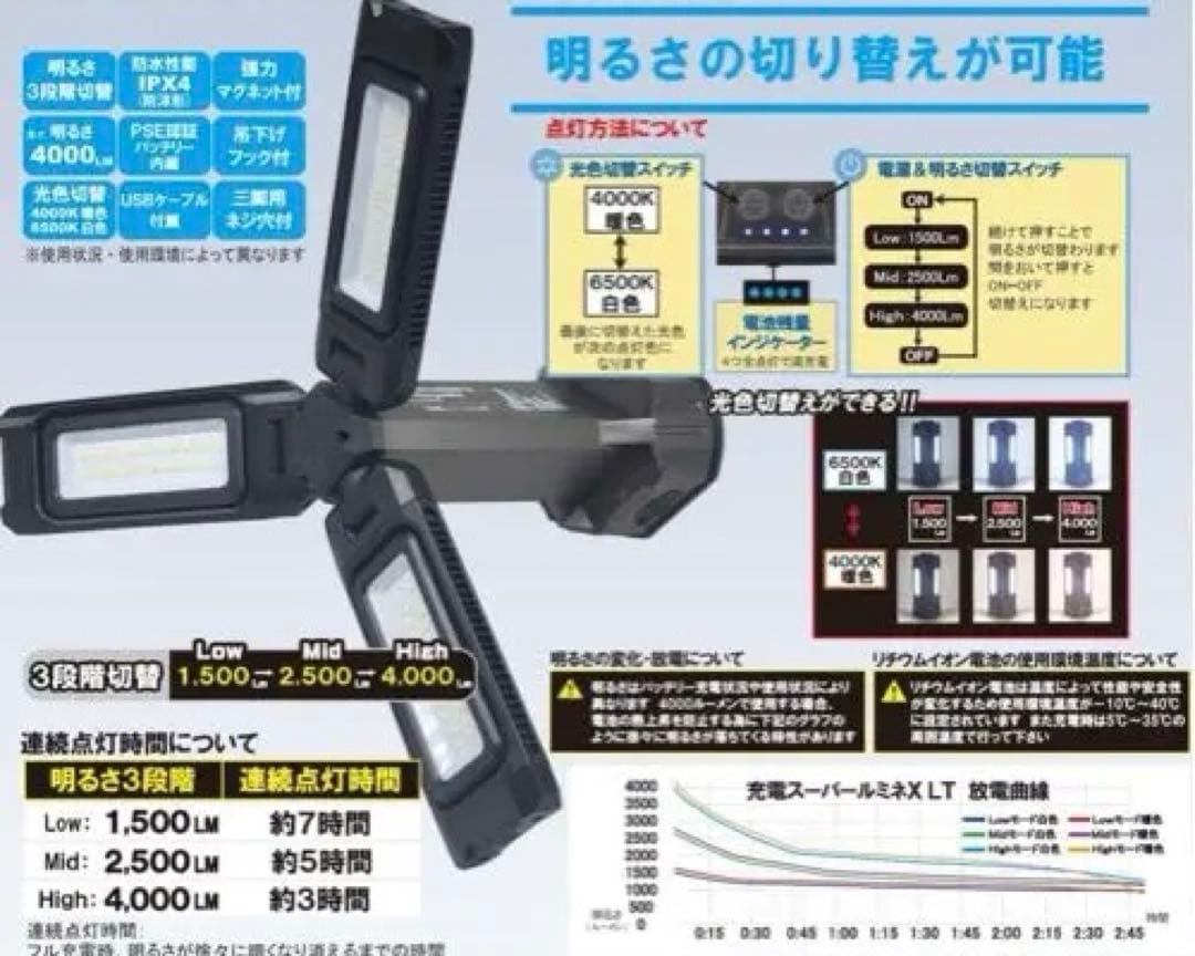 WING ACE 充電式LEDライト SLX-4000R