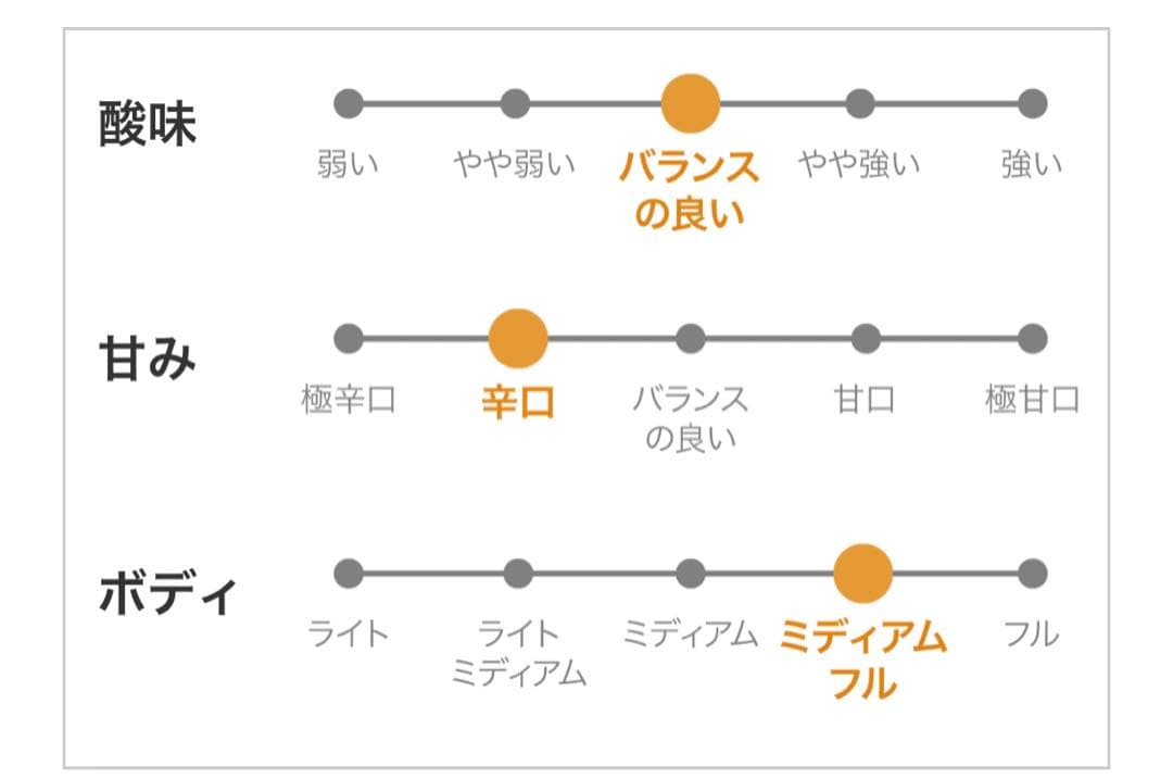 新品ポメリー 2002 キュヴェ ルイーズ ポメリー シャンパン 辛口 白
