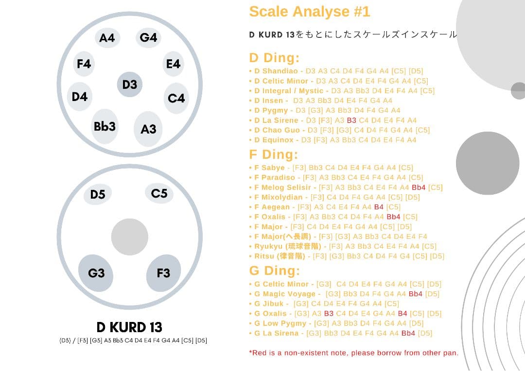 アトリエマル　ハンドパン　D kurd 13