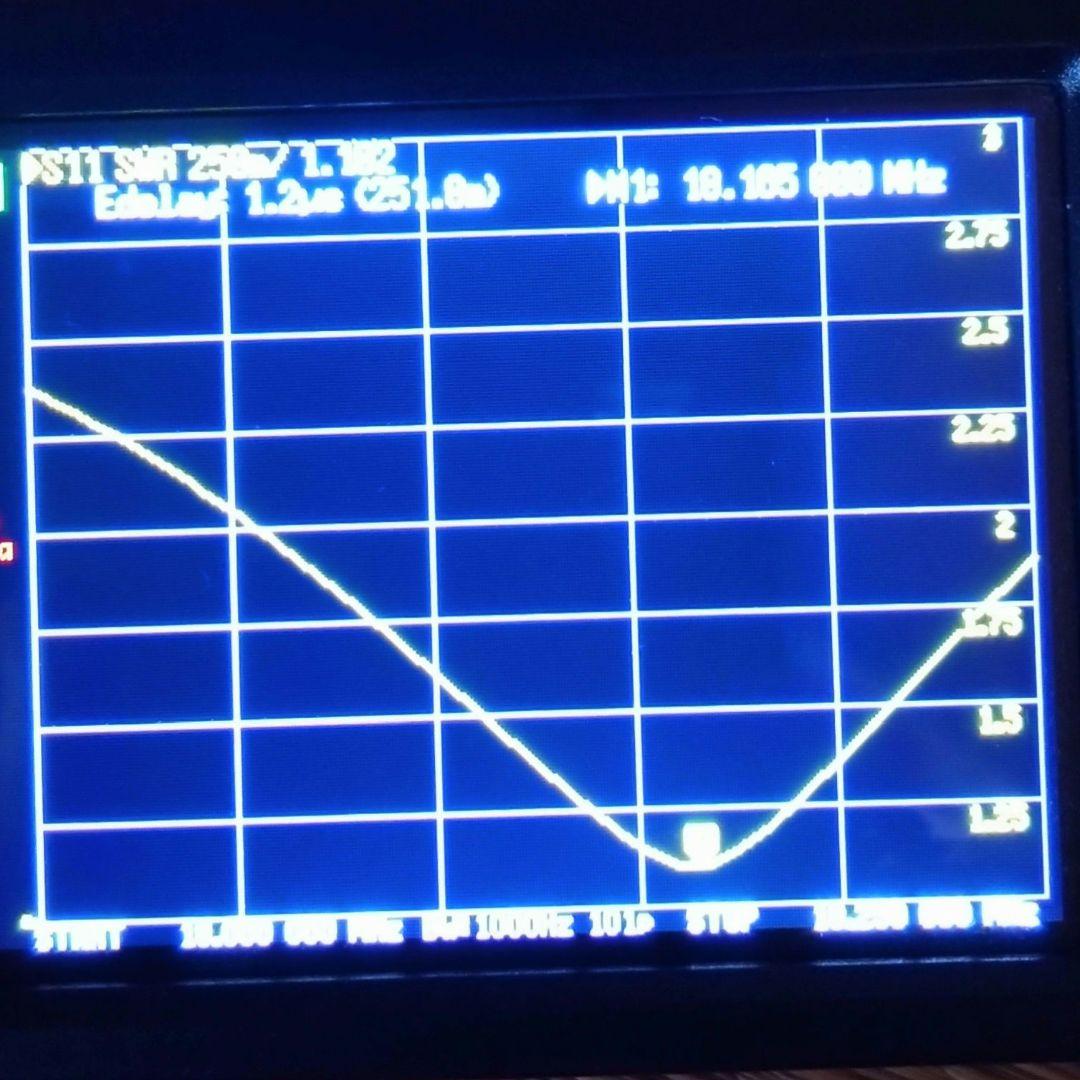 COMET CHV-5α HFアンテナ
