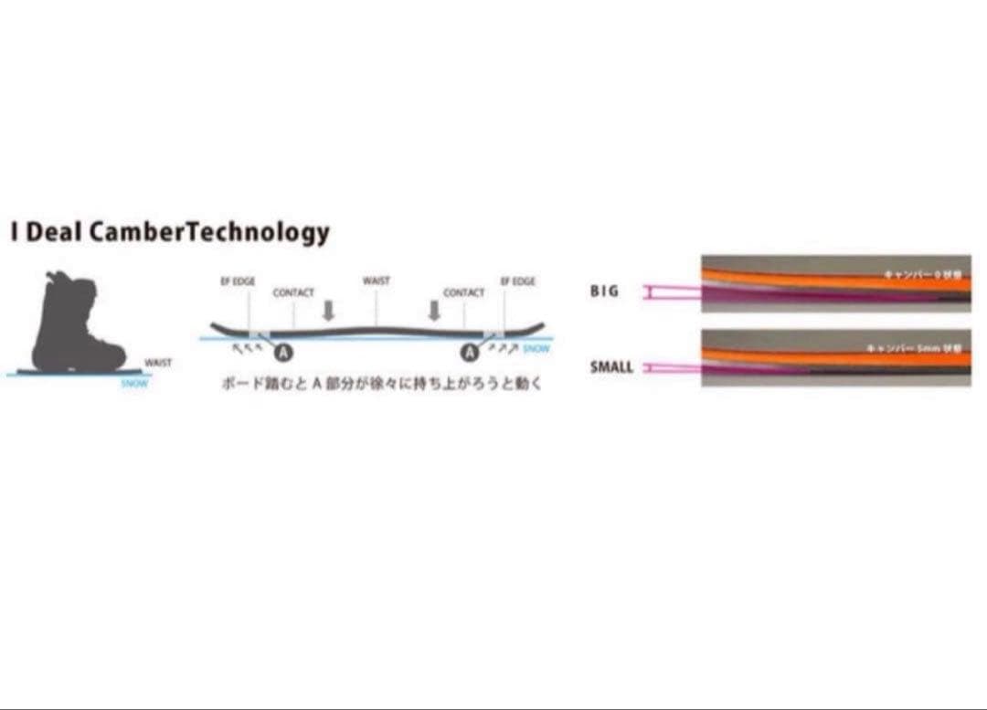 NOAH ARKS ID-LTD 154.5cm 中古美品