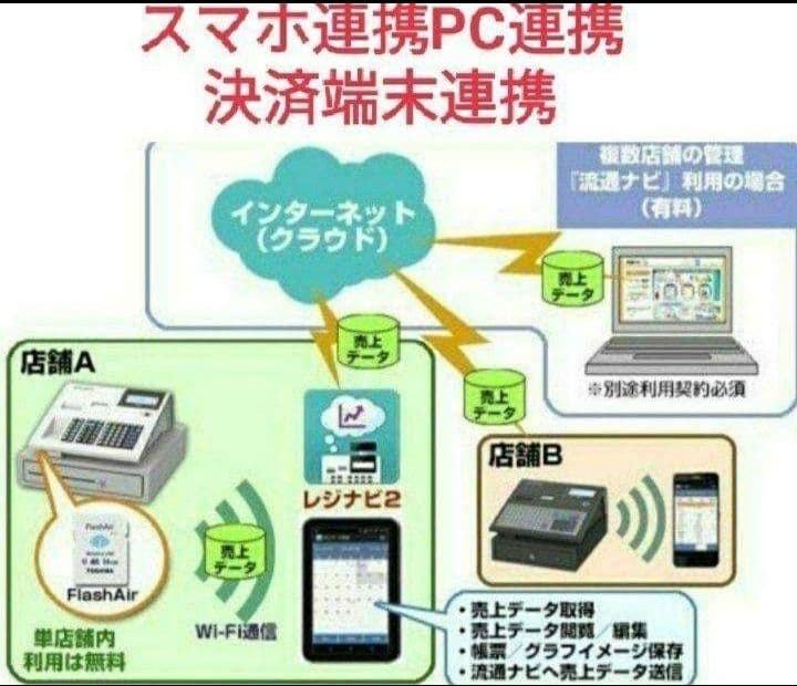 テックレジスター　FS-700　設定無料　現行機種　店名無料　338833