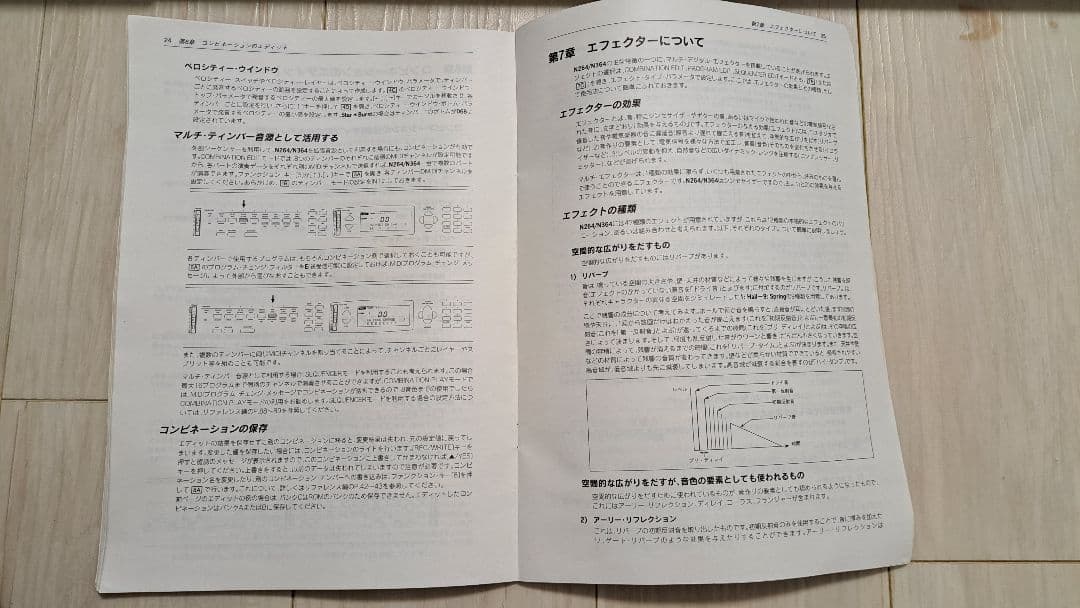 KORG N364 コルグ シンセサイザー 61鍵