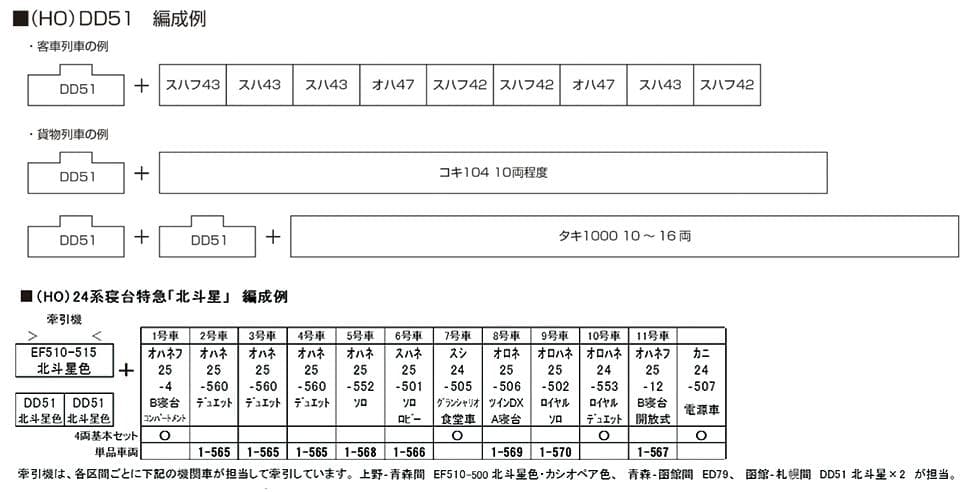 KATO HO 1-701A DD51 (耐寒形) ディーゼル機関車