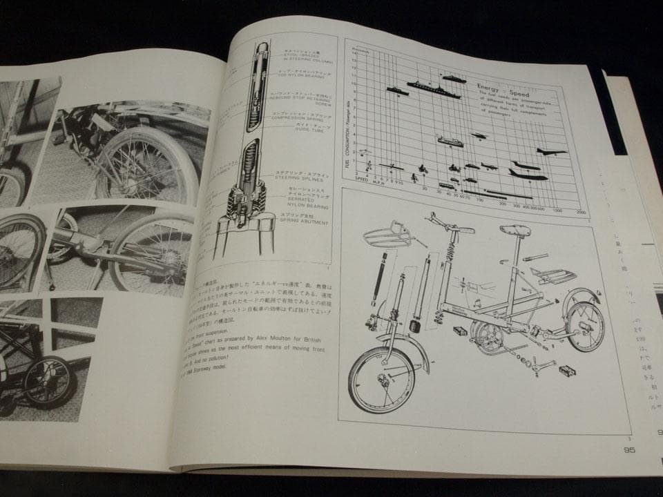 カースタイリング（CAR STYLING）Dr.Moulton 記事掲載号セット