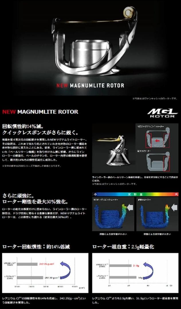 【新品】シマノ ストラディック C14+ 2500HGSDH スピニングリール